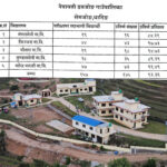 नेत्रावती डबजोङबाट SEE मा ९२.३६ प्रतिशत विद्यार्थी उतीर्ण